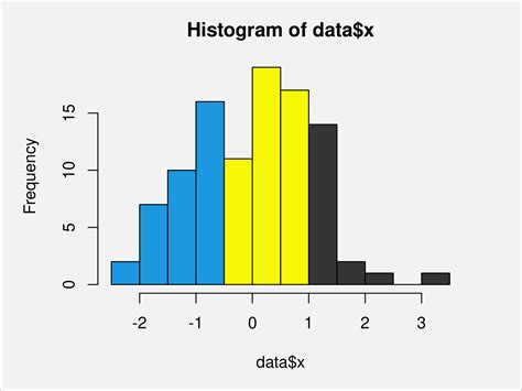 5 Tips Read Histogram