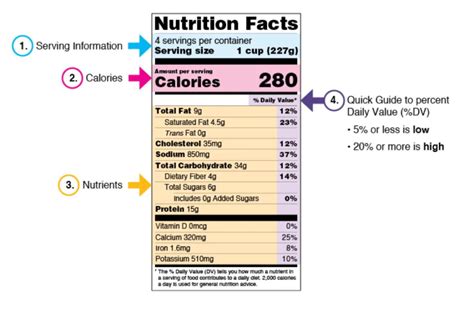 How To Read A Nutrition Label Breaking Down The Sections Of A Label