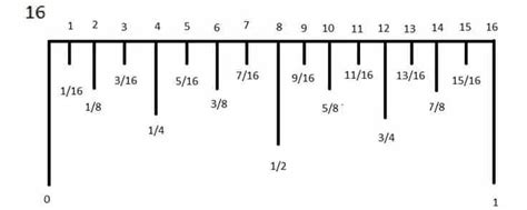 How To Read A Ruler Reading A Ruler Ruler Math Measurement