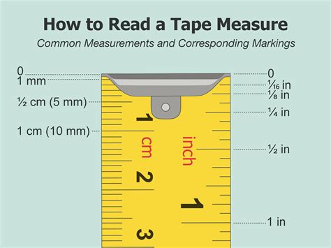 How To Read A Tape Measure The Tape Store