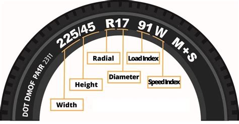 How To Read A Tire Sidewall With Toyo Tires Fordmuscle