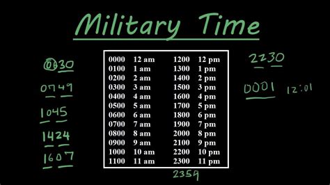 How To Read And Say Military Time The Right Way How To Read And Say Military Time The Right Way