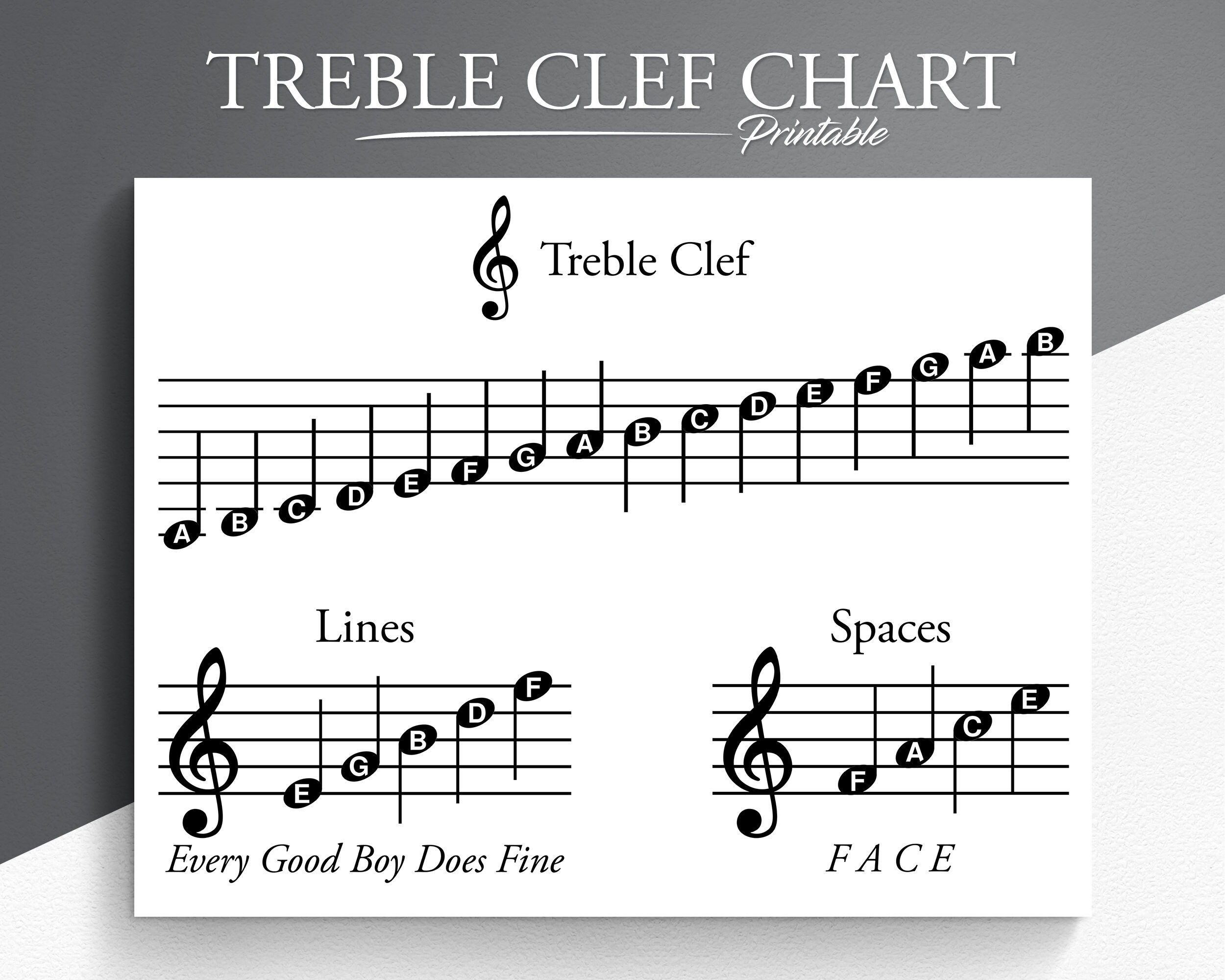 How To Read Bass Clef Notes On Piano Lines Spaces
