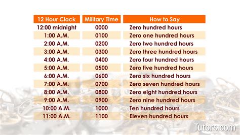 How To Read Military Time Simple Guide With Examples