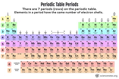 How To Read The Periodic Table Groups Periods Chemtalk How To Read The Periodic Table Groups Periods Chemtalk