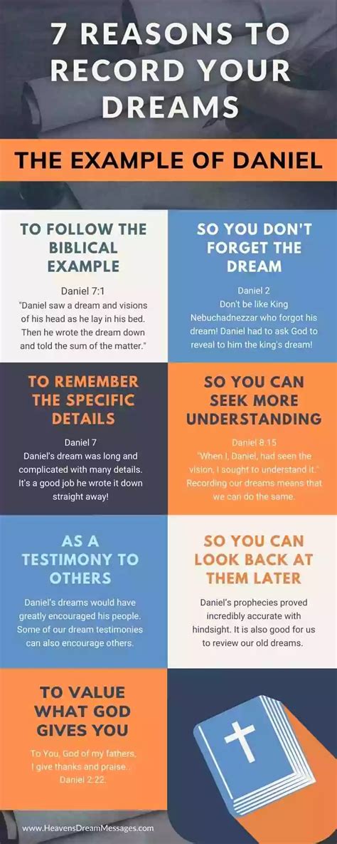 How To Remember And Record Your Dreams Heaven S Dream Messages How To Remember And Record Your Dreams Heaven S Dream Messages