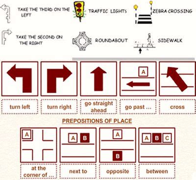 How To Say Turn Right In Spanish James Schultz S English Worksheets