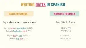 How To Say Write Dates In Spanish Tell Me In Spanish How To Say Write Dates In Spanish Tell Me In Spanish