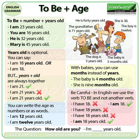 How To Say Your Age In English Woodward English