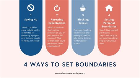 How To Set Boundaries And Say No Lisa Steingold