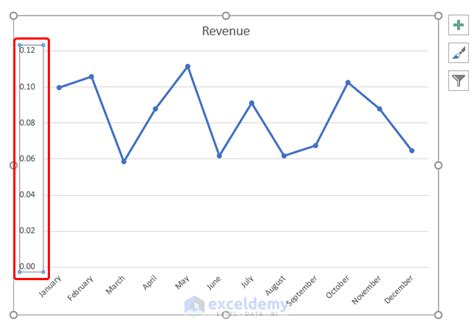 How To Show Percentage Change In Excel Graph 2 Methods