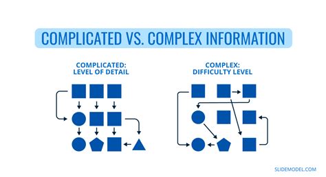 How To Simplify Complex Processes