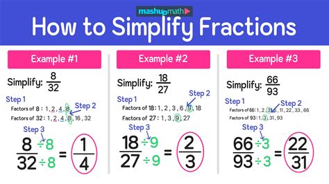 How To Simplify Fractions In 3 Easy Steps Mashup Math How To Simplify Fractions In 3 Easy Steps Mashup Math
