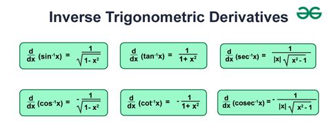 How To Solve Inverse Trig Derivatives