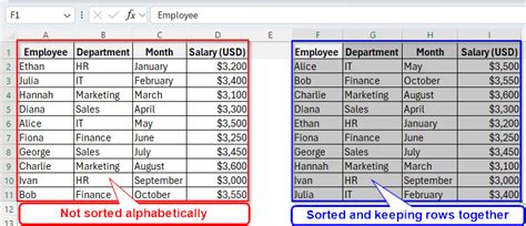How To Sort Alphabetically And Keep Rows Together In Excel 4 Smart Ways