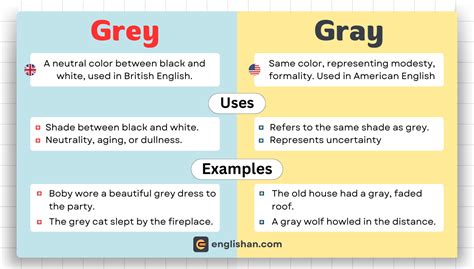 Spell Grey or Gray Correctly