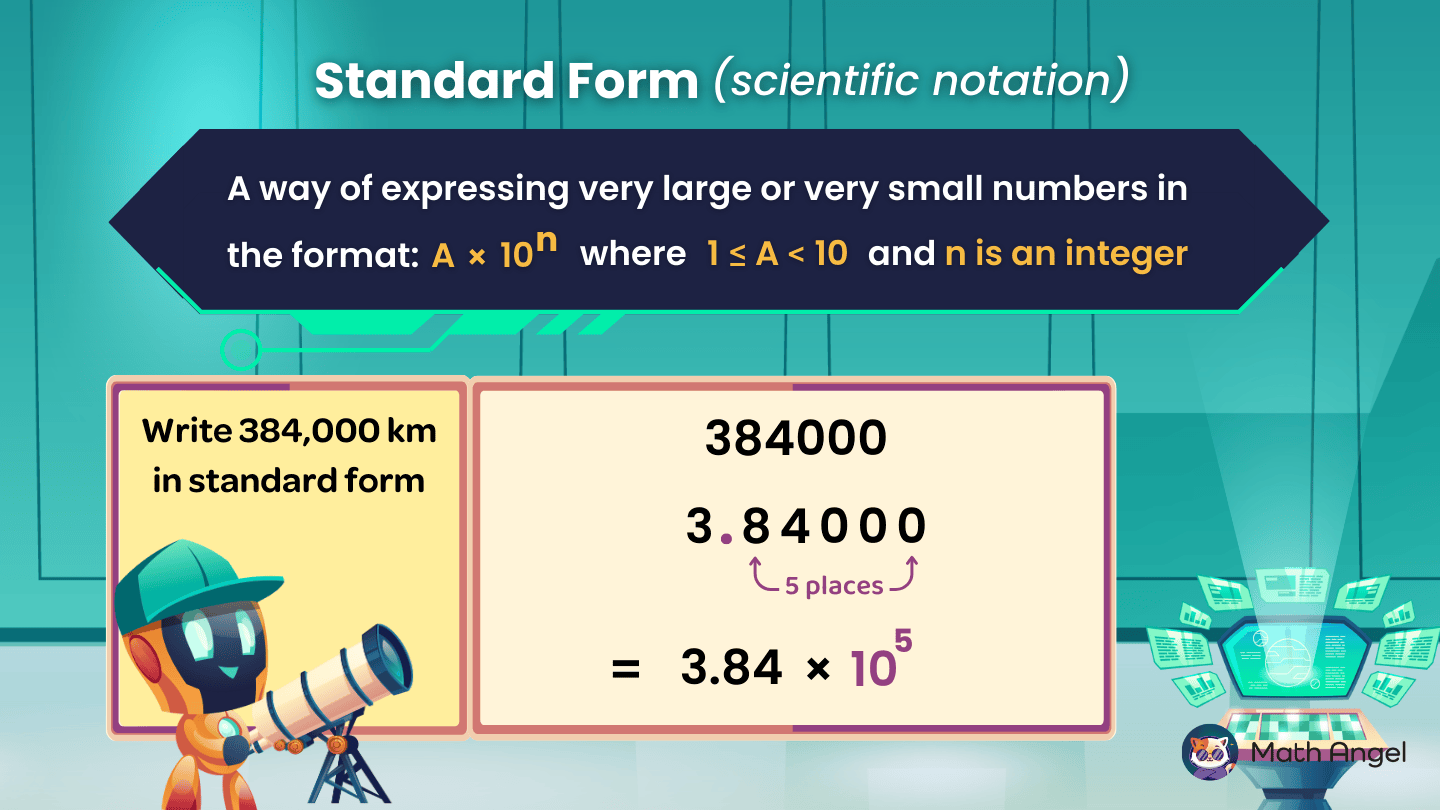 How To Standard Form Math At Henry Quirk Blog
