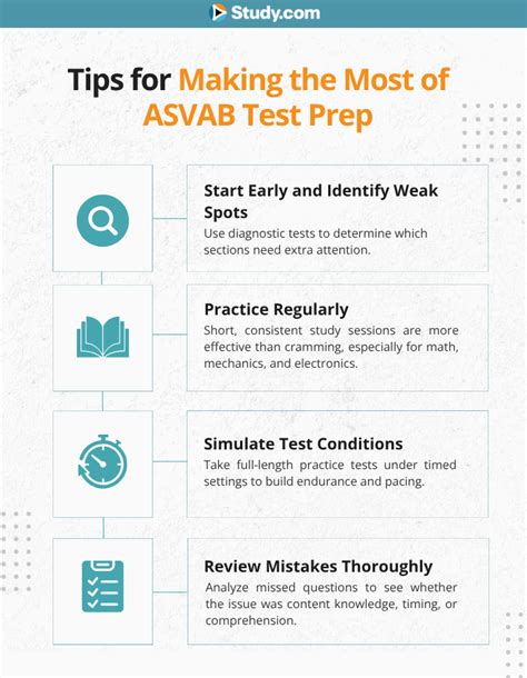 How To Study For The Asvab And Build Test Confidence Edrawmind