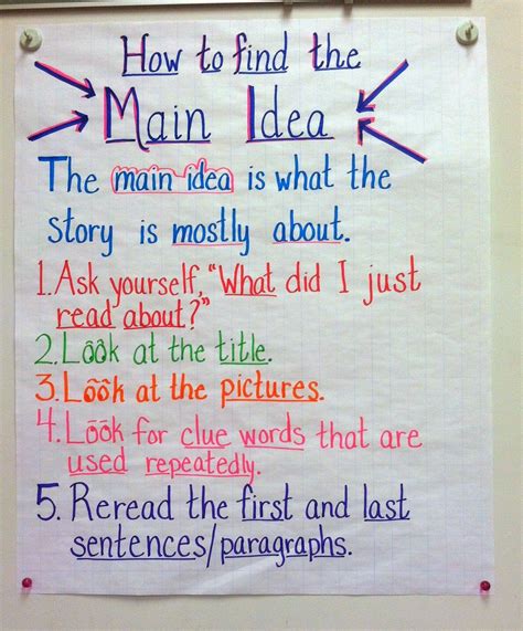 How To Teach Main Idea To 5Th Graders How To Teach Main Idea To 5Th Graders