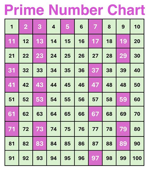 How To Teach Prime Numbers To Kids Geeksforgeeks