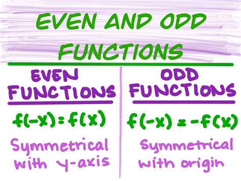 Unveiling Function Oddity: Simple Tests to Identify Even or Odd Functions