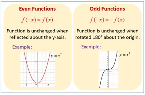 How To Tell If A Function S Even Or Odd Online Rayneplumbing Com How To Tell If A Function S Even Or Odd Online Rayneplumbing Com