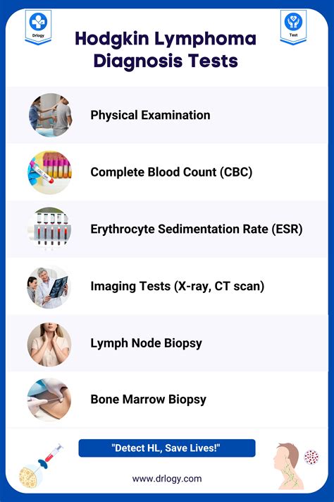 Test for Lymphoma Symptoms