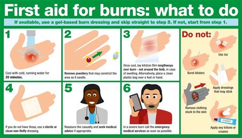 How To Treat A Burn Nz At Diane Baggett Blog