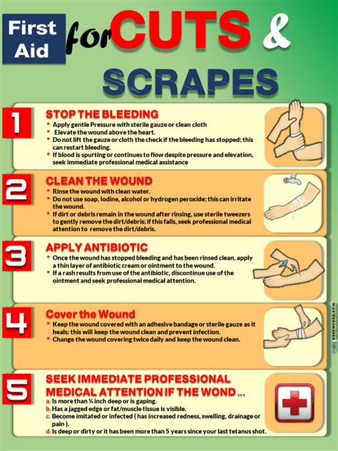 How To Treat Deep Cut Wounds At Home A Parent S Guide