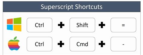 How To Type Superscript And Subscript On Mac