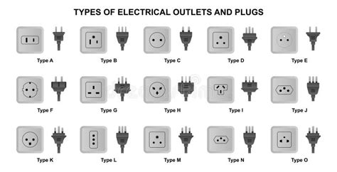 How To Understand Different Types Of Outlets Howstuffworks How To Understand Different Types Of Outlets Howstuffworks