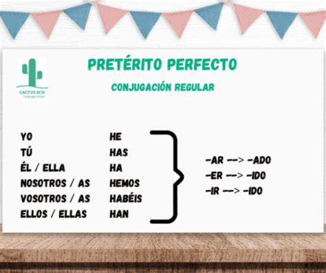 How To Use And Conjugate The Spanish Pret Rito Perfecto Explained