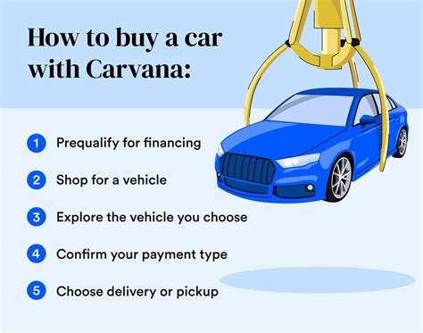 How To Use Carvana To Buy A Car How To Use Carvana To Buy A Car