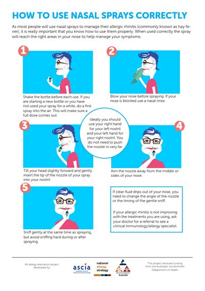 How To Use Nasal Sprays Correctly