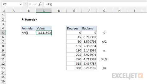 How To Use Pi On Excel