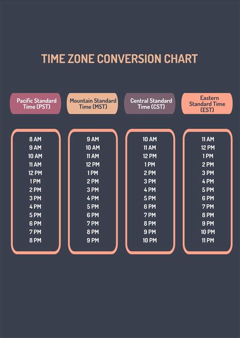 How To Use The Time Zone Converter