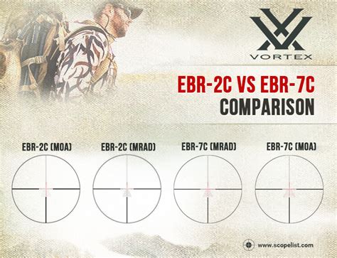 How To Use Vortex Ebr 7C Reticle At Frank Jimenez Blog How To Use Vortex Ebr 7C Reticle At Frank Jimenez Blog