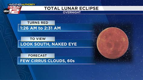 How To View Tonight S Total Lunar Eclipse In San Antonio