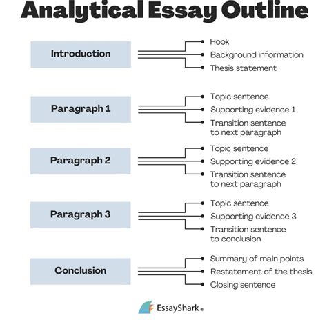 How To Write An Analytical Essay Outline Steps And Writing Tips