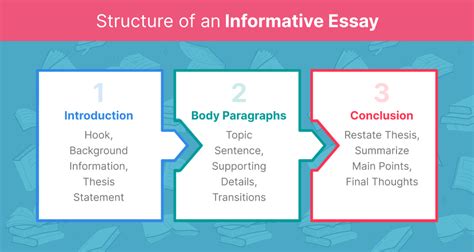 Write an Informative Essay