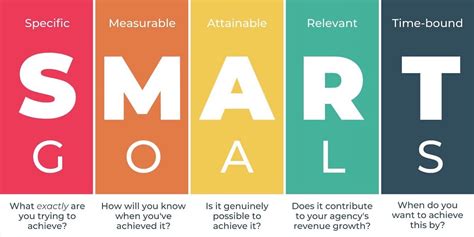 How To Write Effective Smart Goals Breeze