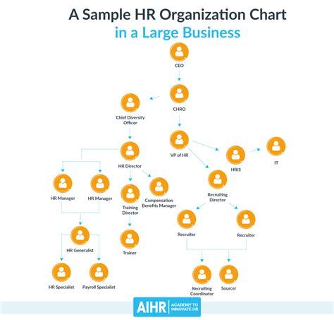 Unlock Power of HR Charts: Boost Efficiency