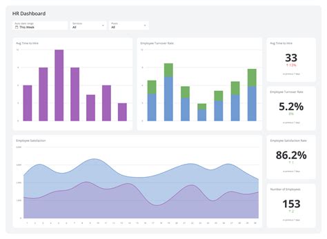Hr Dashboard Examples Templates And Best Practices Klipfolio