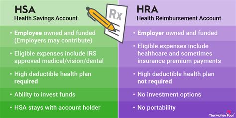 Hra Vs Hsa Accounts Compare Differences And Pros And Cons The