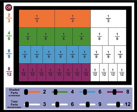 Http Www Mathplayground Com Fraction Bars Html Fraction Bars