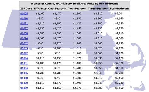 Hud Small Area Fair Market Rents Now Represent 45% Of Participants ... Hud Small Area Fair Market Rents Now Represent 45% Of Participants ...
