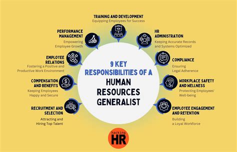 Exploring Career Paths: Human Resource Generalist Positions