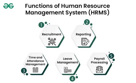 Human Resource Management System Hrms Features Functions