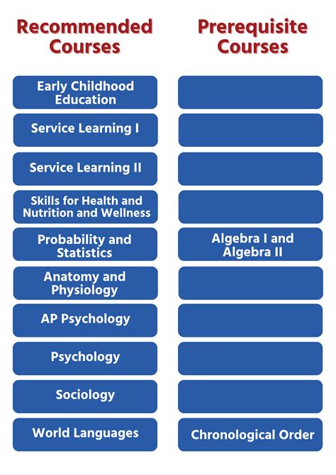Human Services The Live While Learning Collective Human Services The Live While Learning Collective