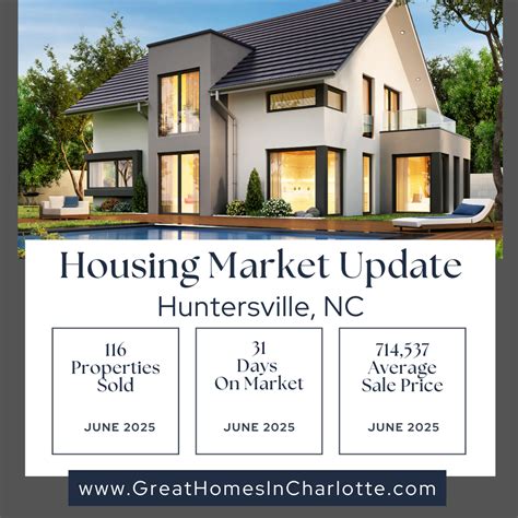 Huntersville Nc Housing Market Insights For June 2025 Huntersville Nc Housing Market Insights For June 2025